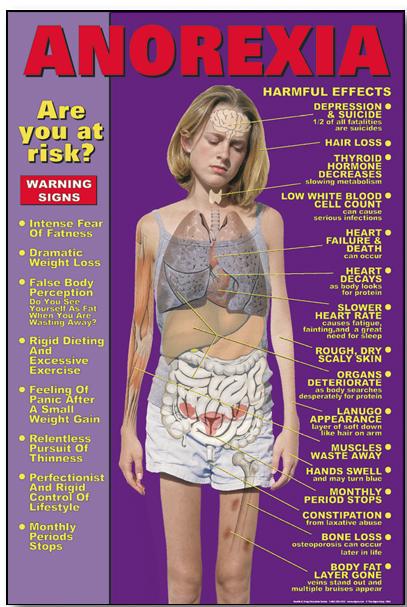 Anorexia Signs